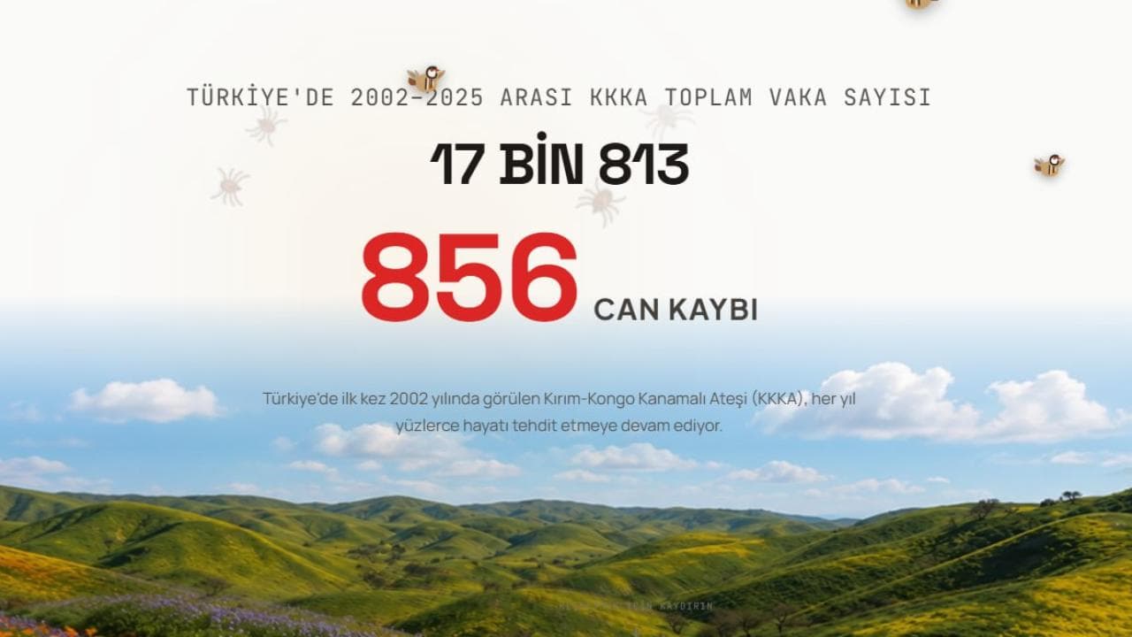 Sessiz Tehlike, Büyük Risk: KırımKongo Kanamalı Ateşi